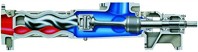  Sales Regions
Progressing Cavity Pumps 